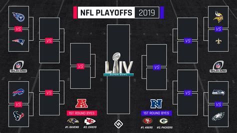 2019 nfc wild card|who is the wild card nfl.